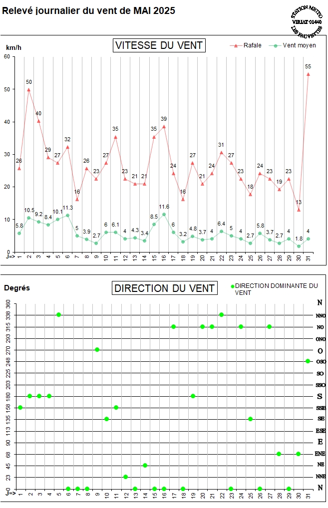 GRAPH VENT 05-25.jpg